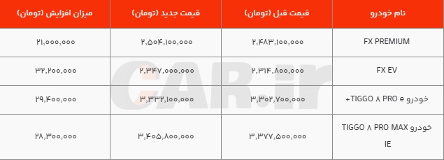 کاهش+قیمت+فونیکس